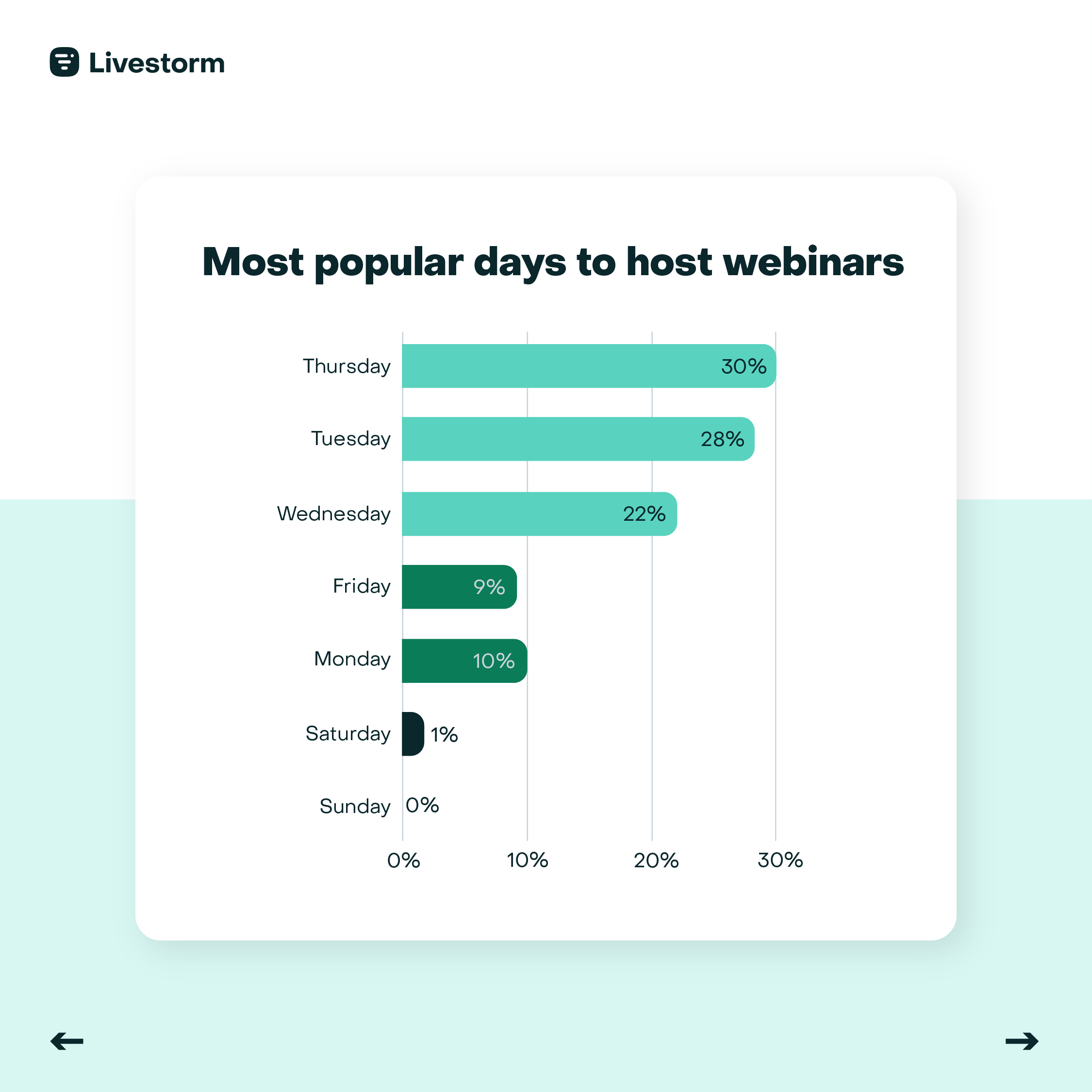 finance webinar days