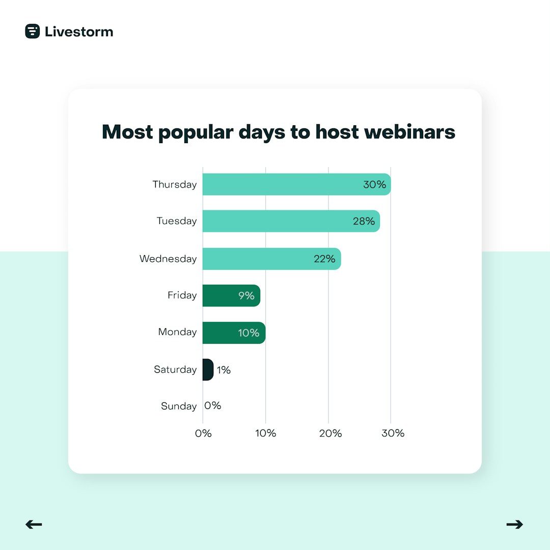 finance webinar days