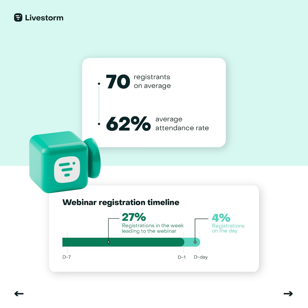 finance webinar registration