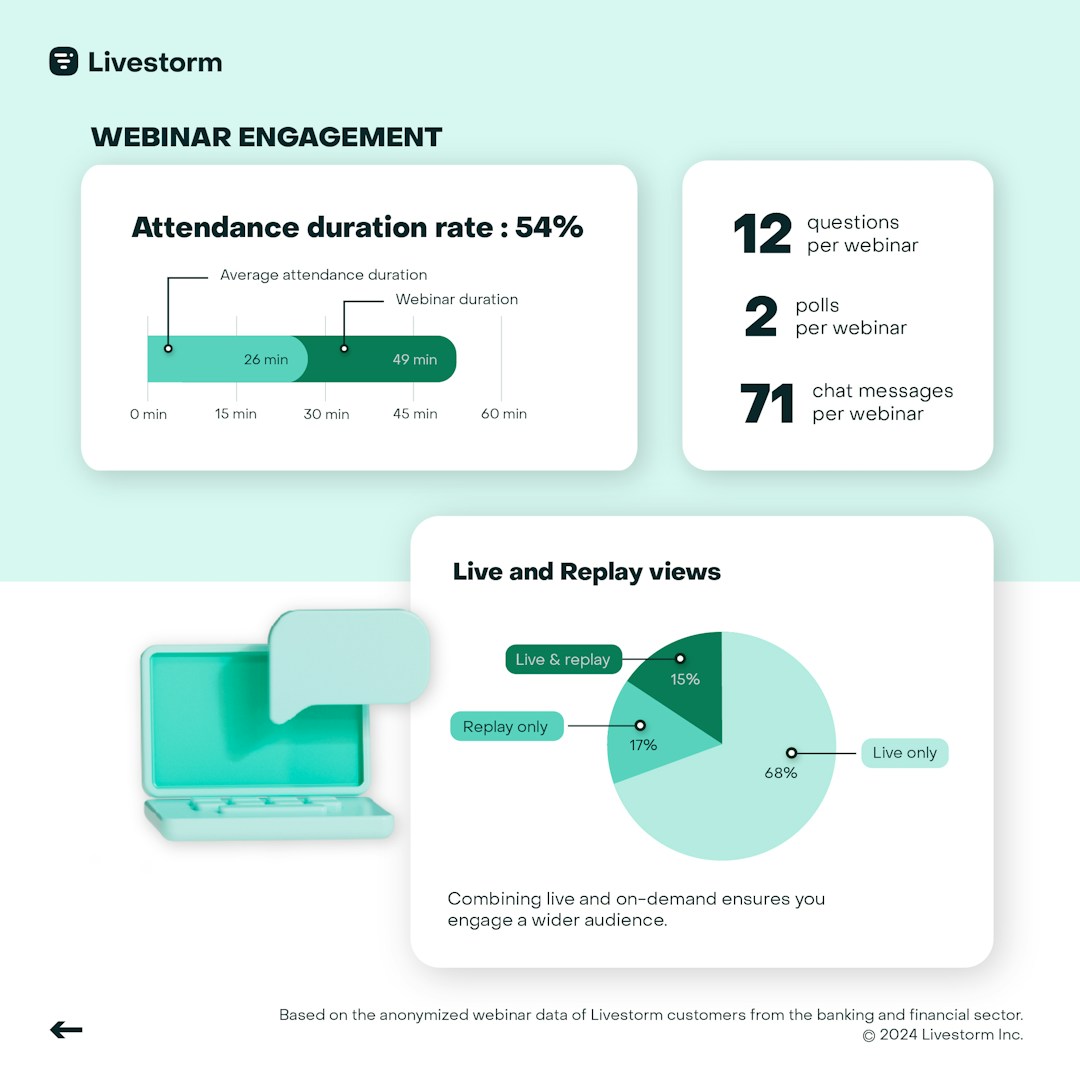 finance webinar engagement