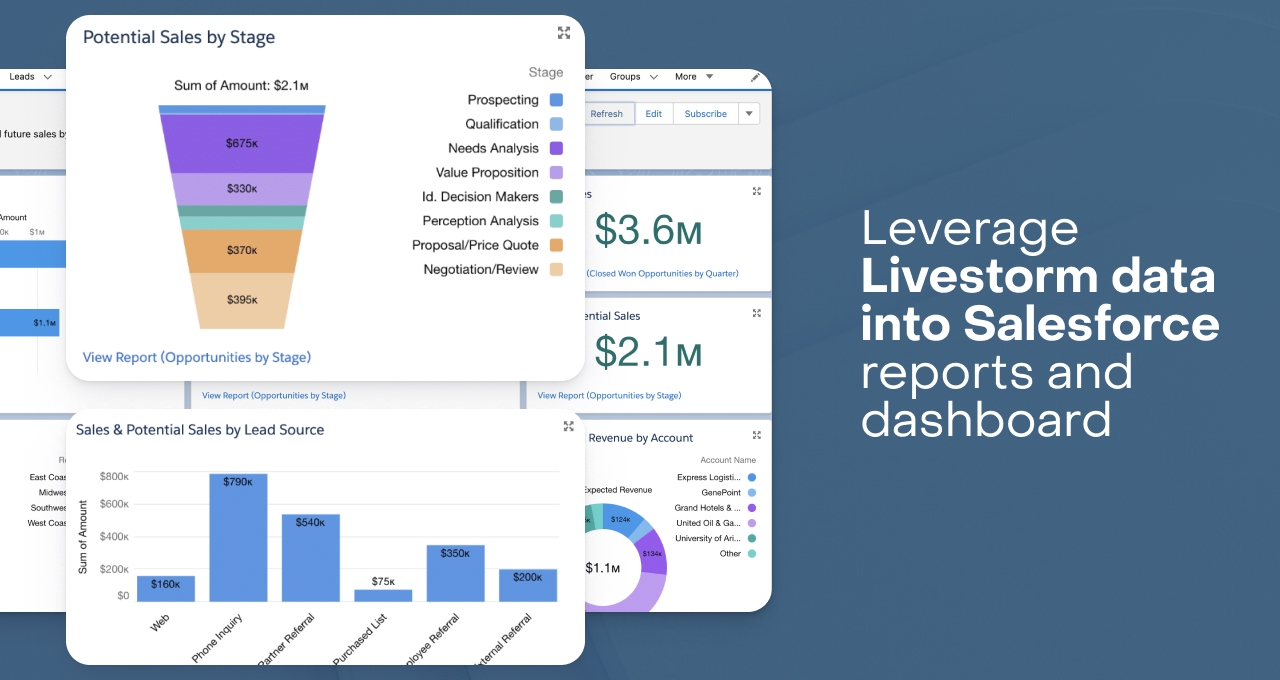 Datos de ventas potenciales en Salesforce.