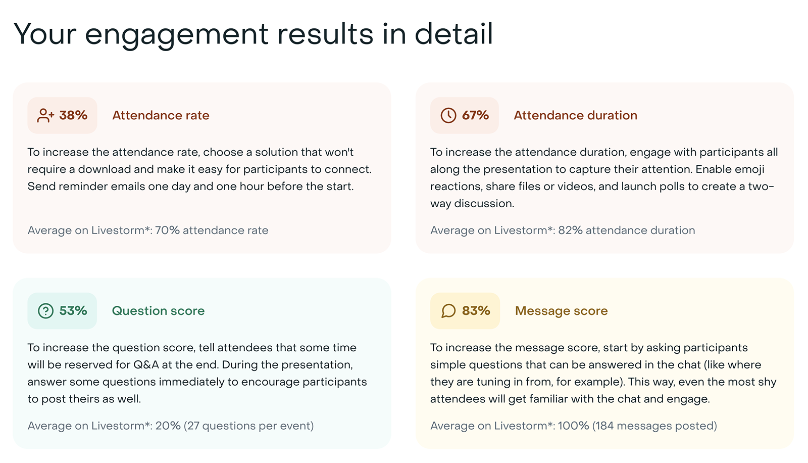 Video Engagement Score details