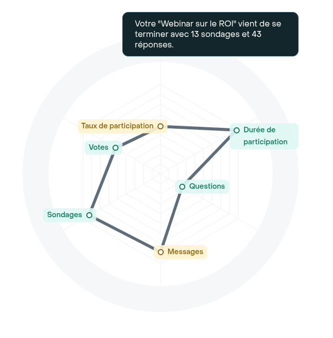 roi webinar mesurer l engagement video de vos evenements en ligne video engagement org