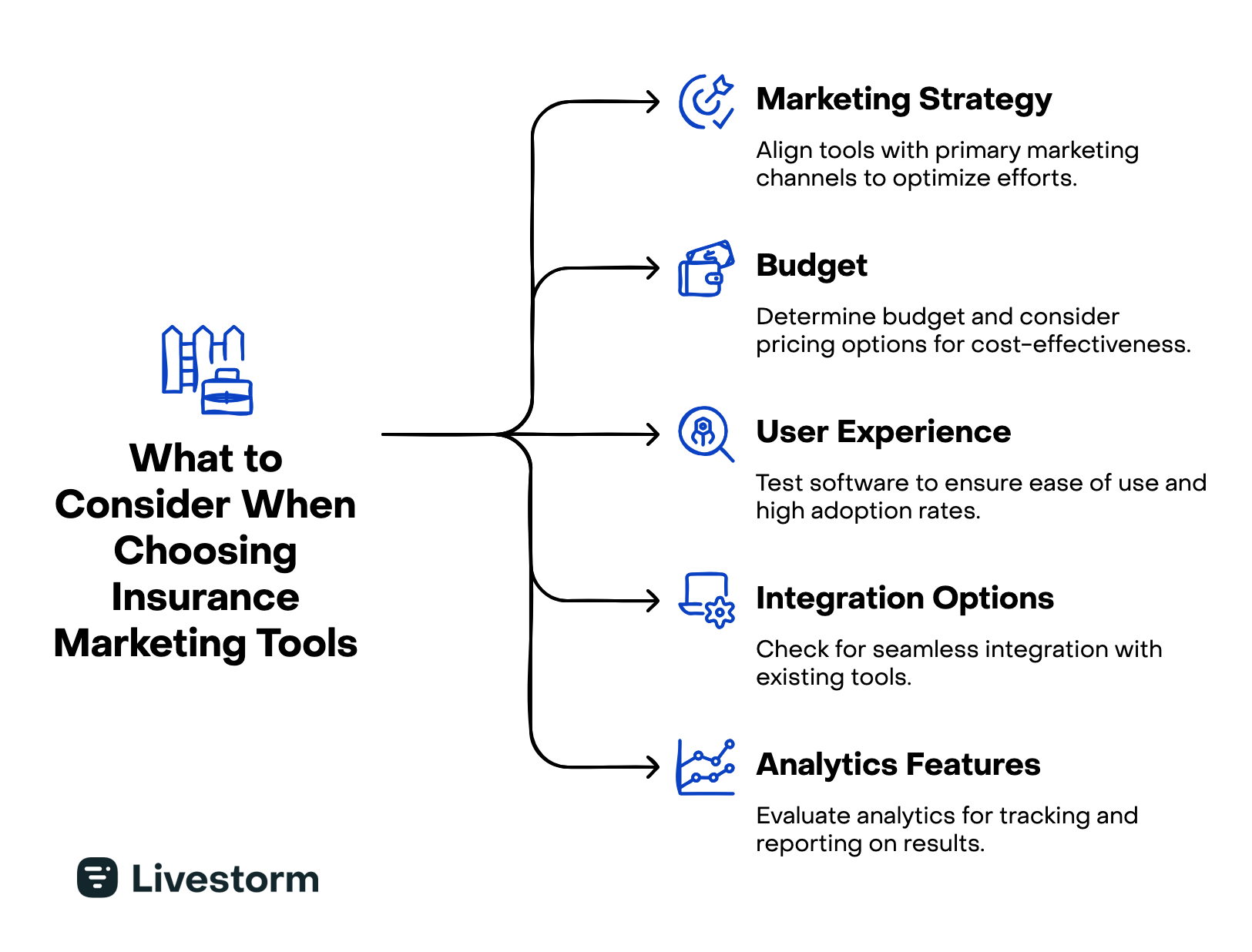 insurance marketing tools buying guide