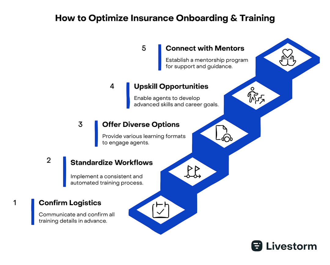 tips to optimize virtual insurance onboarding and training