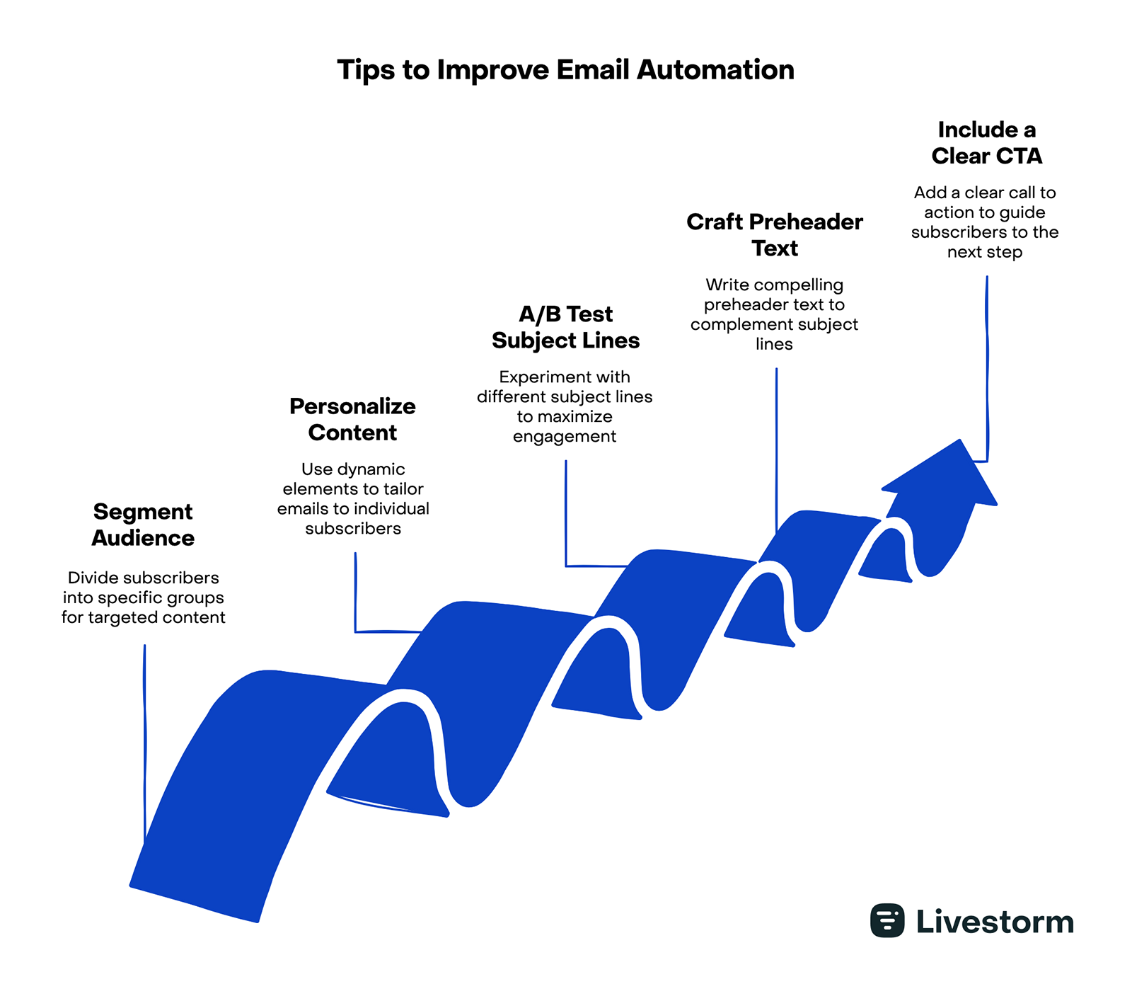 email automation tips