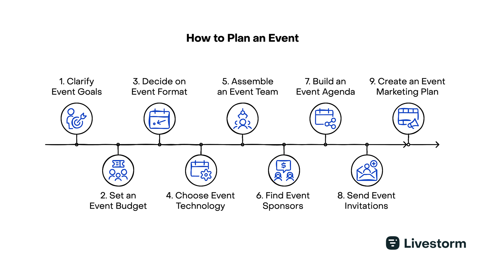 how to plan an event step by step