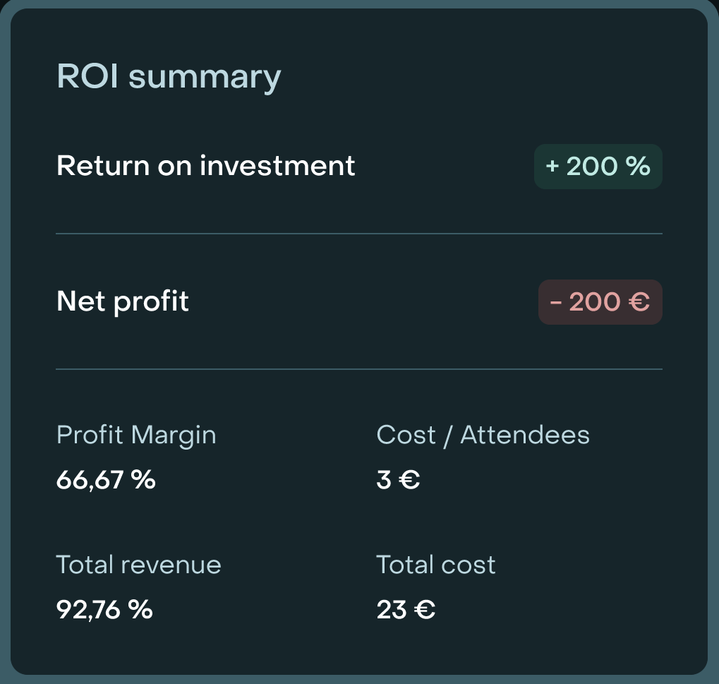 Livestorm webinar ROI calculator summary