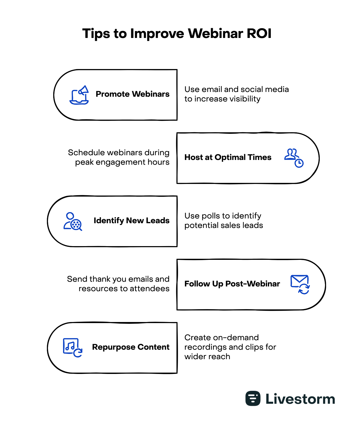 tips to improve webinar ROI