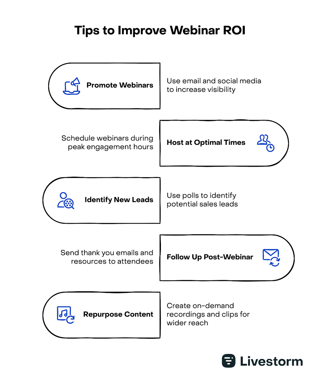 tips to improve webinar ROI
