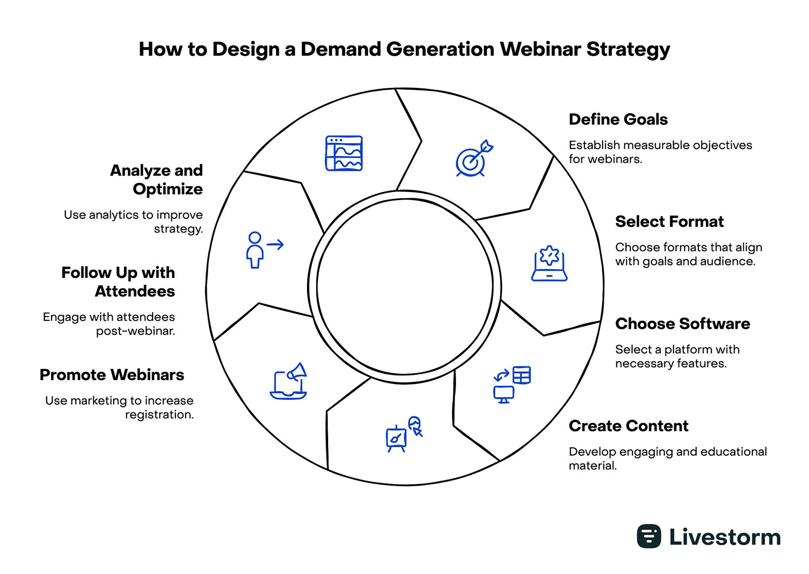 how to design a demand generation webinar strategy