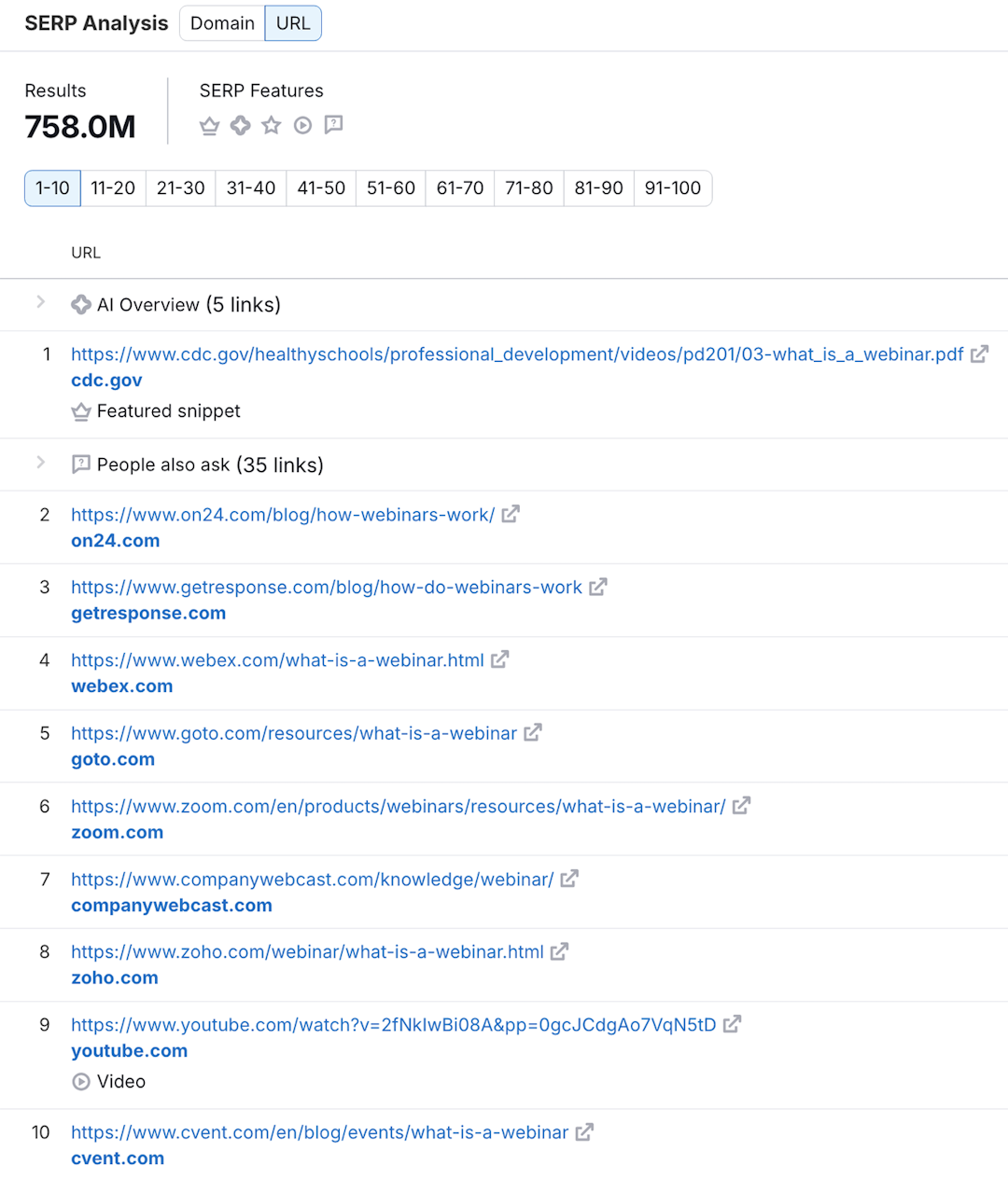 Semrush SERP analysis