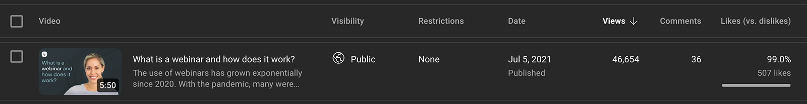 YouTube analytics