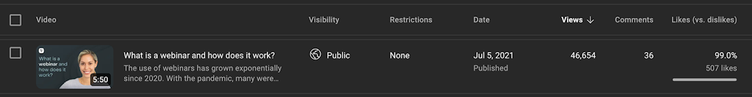 YouTube analytics