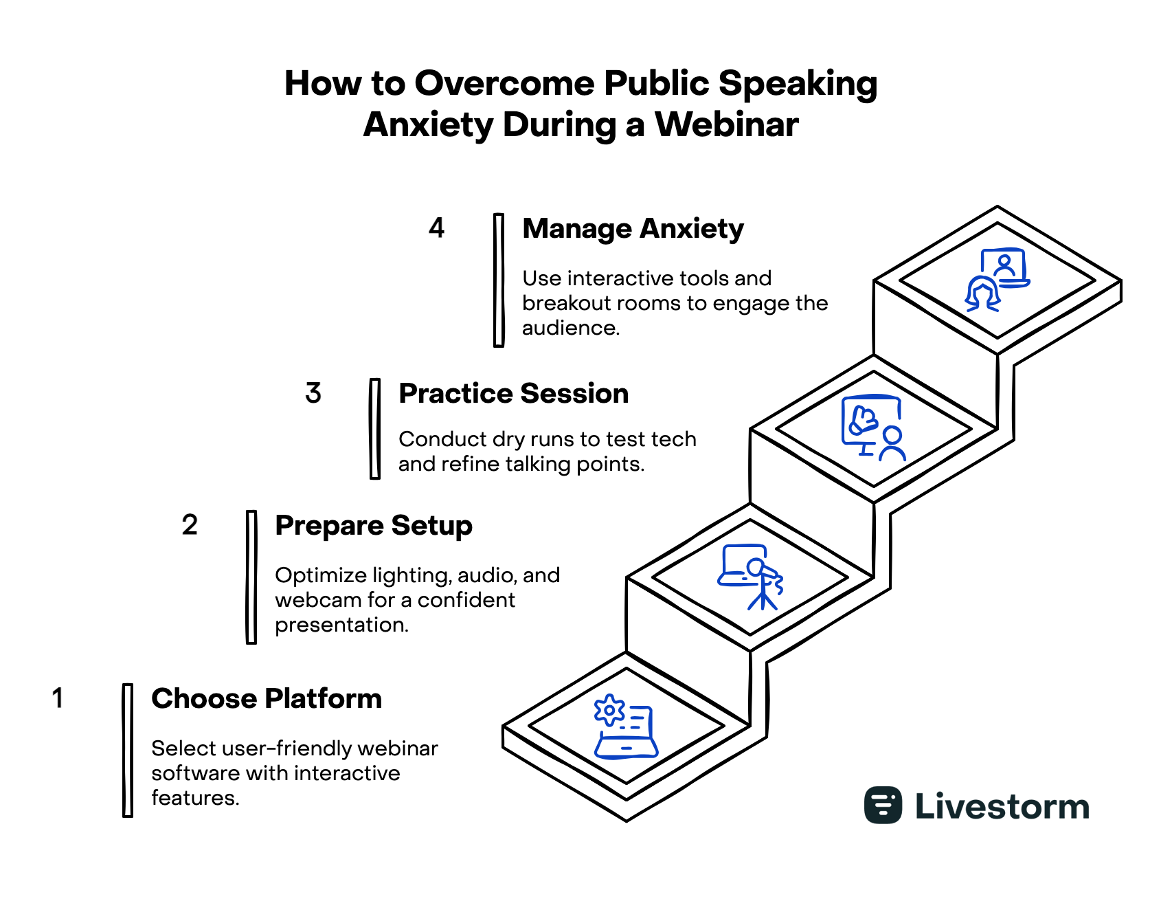 how to overcome public speaking anxiety during a webinar