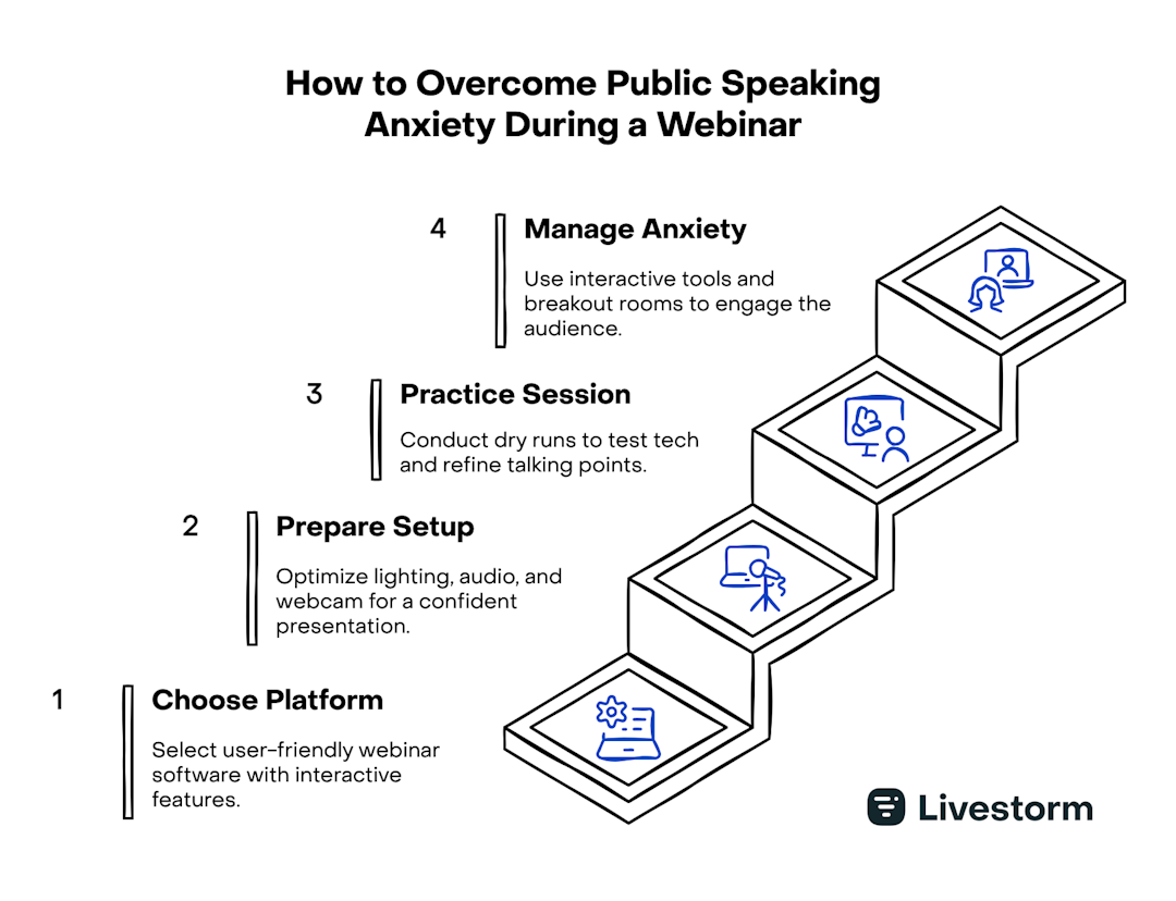how to overcome public speaking anxiety during a webinar
