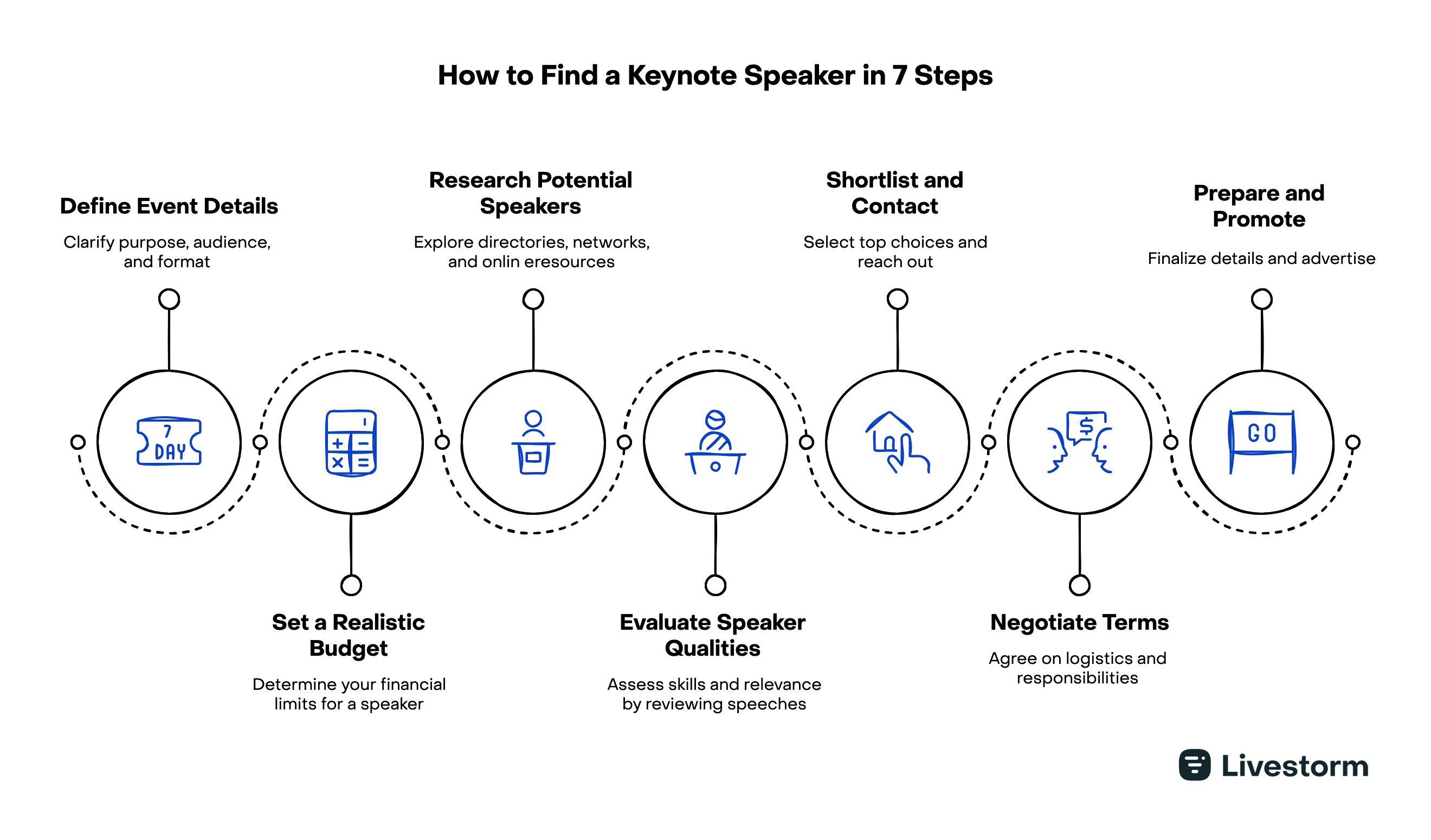 how to find a keynote speaker in 7 steps