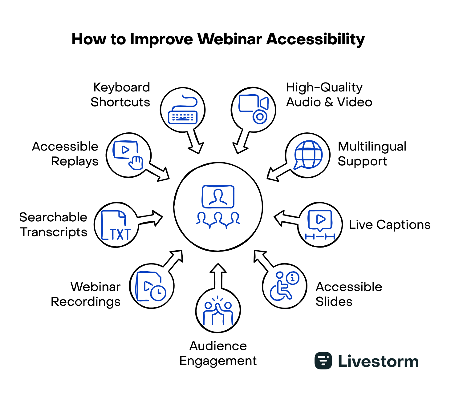 9 ways to improve webinar accessibility