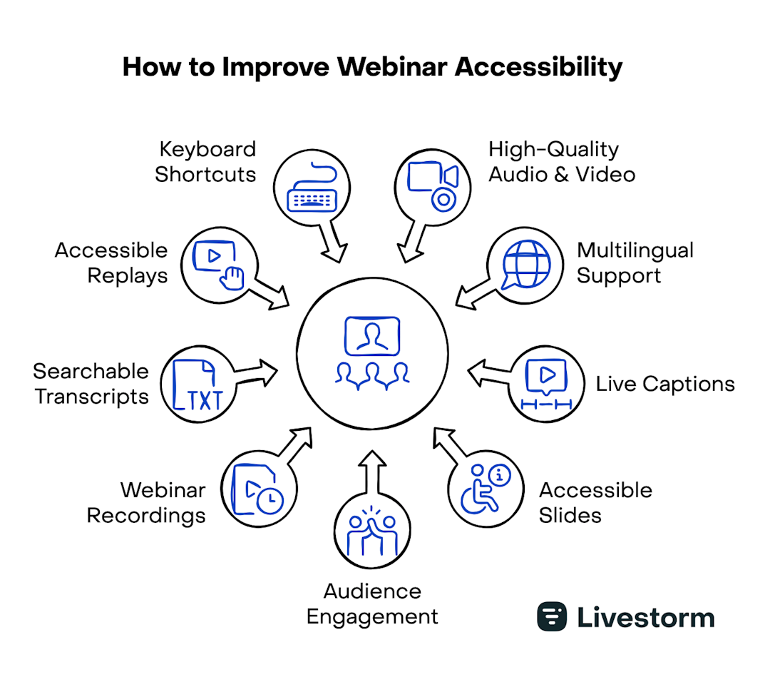 9 ways to improve webinar accessibility