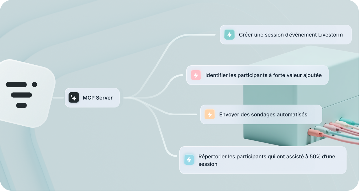 Schéma des fonctionnalités du serveur MCP pour événements
