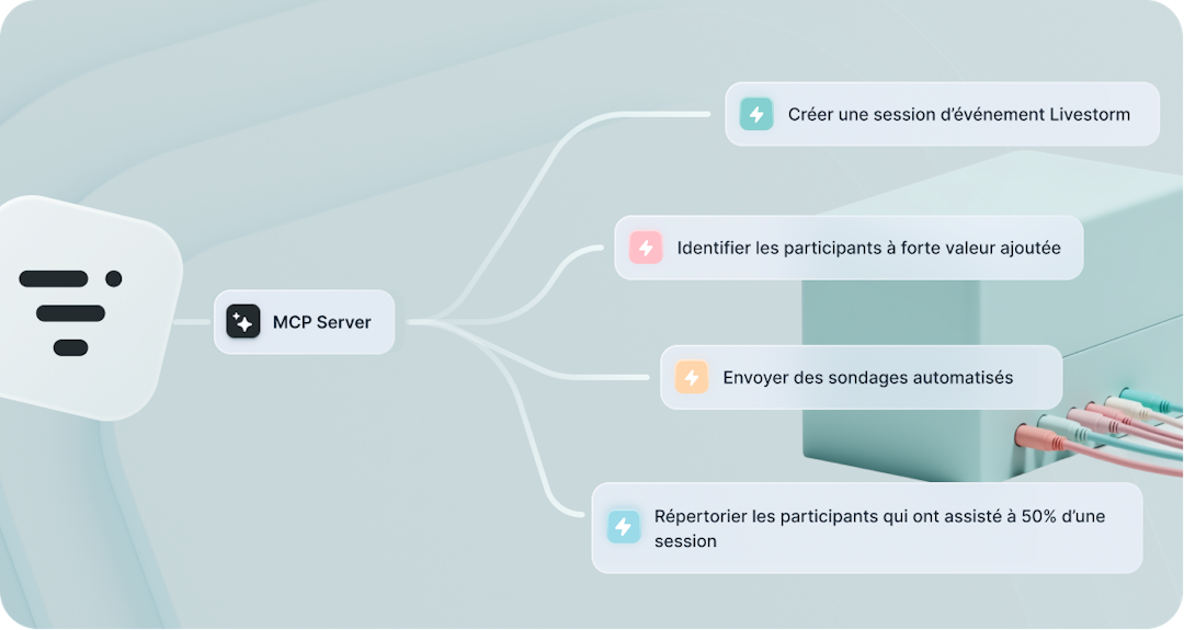 Schéma des fonctionnalités du serveur MCP pour événements