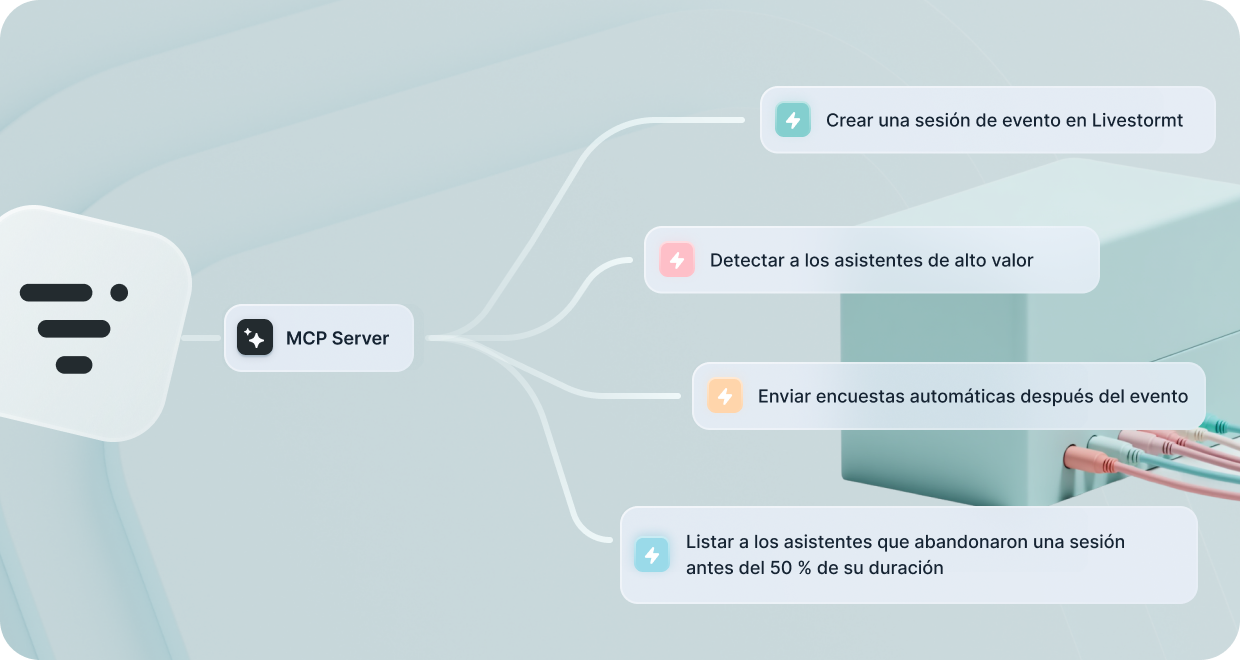 Diagrama del servidor MCP y tareas de eventos automáticos