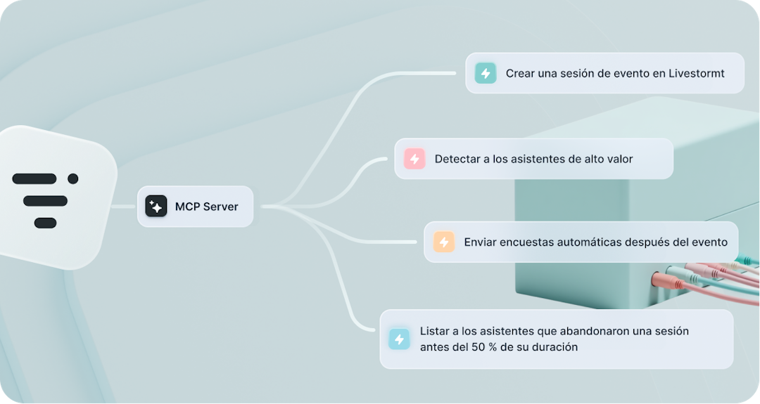 Diagrama del servidor MCP y tareas de eventos automáticos