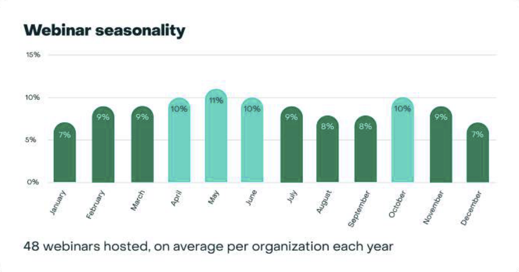 webinar seasonality for healthcare and life sciences