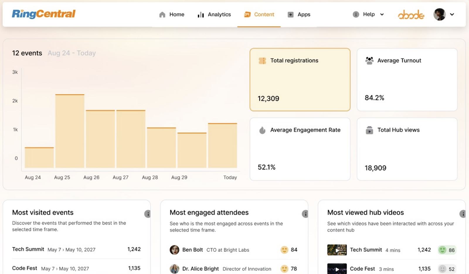 RingCentral Events HubSpot integration