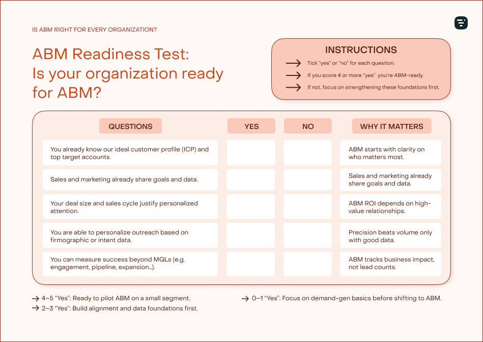 abm readiness template