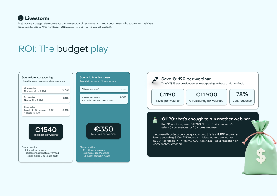 ROI: the budget play