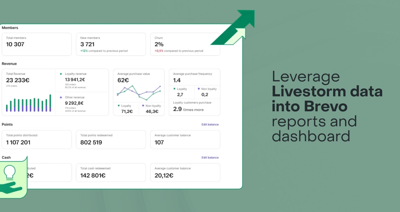 Leverage livestorm data into Brevo