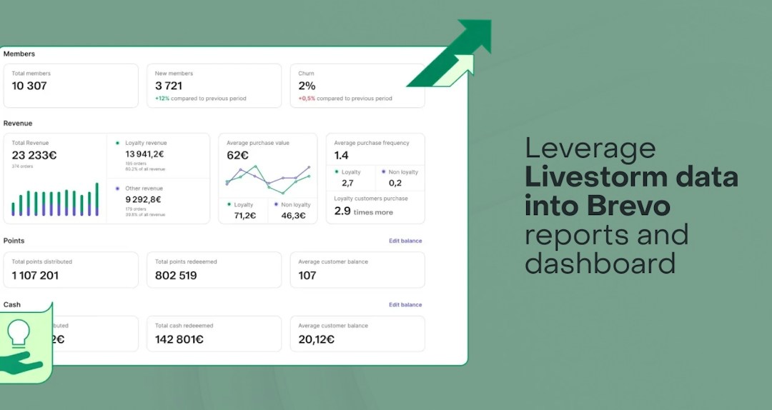 Leverage livestorm data into Brevo
