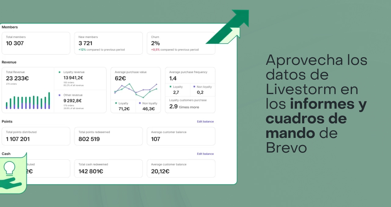 Aprovecha los datos de Livestorm en los informes y cuadros de mando
