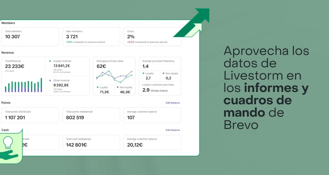 Aprovecha los datos de Livestorm en los informes y cuadros de mando