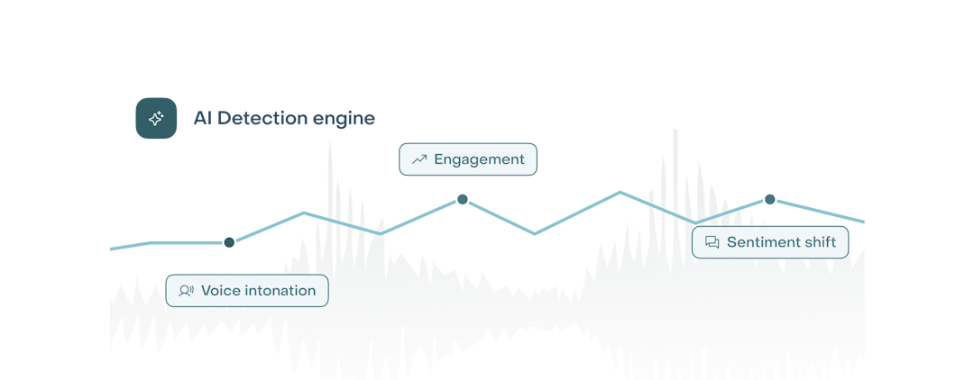 AI highlight detection identifying a Q&A spike in a webinar replay