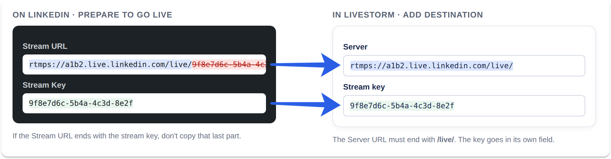 Where to paste the LinkedIn Stream URL and Stream Key into the Server and Stream key fields in Livestorm