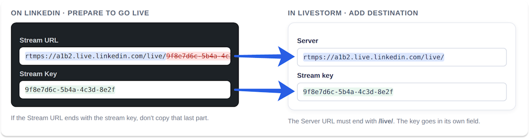 Where to paste the LinkedIn Stream URL and Stream Key into the Server and Stream key fields in Livestorm