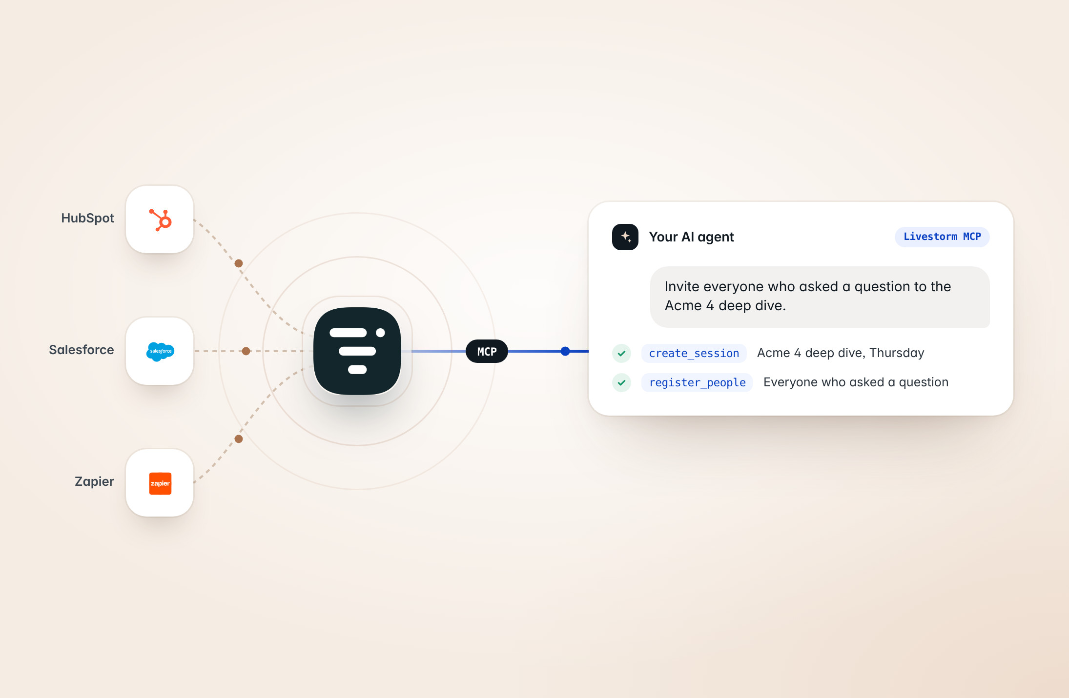 Livestorm connected to HubSpot, Salesforce, Zapier and an AI agent through MCP
