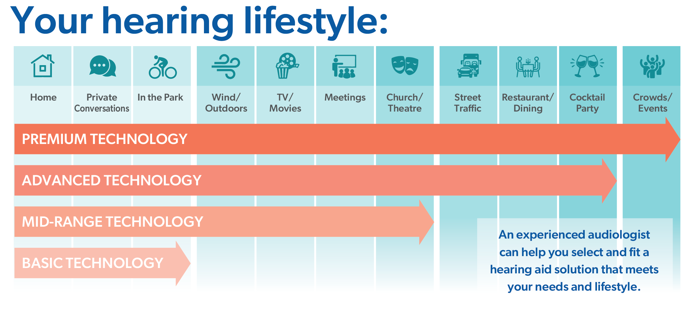 Hearing Lifestyle