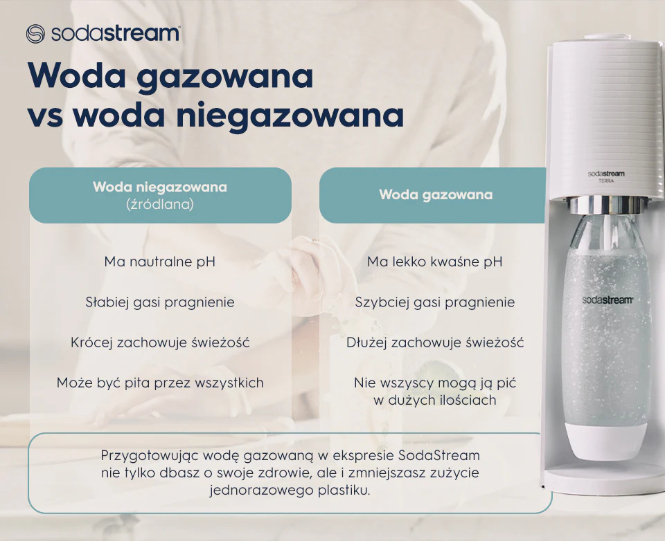 Woda gazowana vs woda niegazowana - infografika
