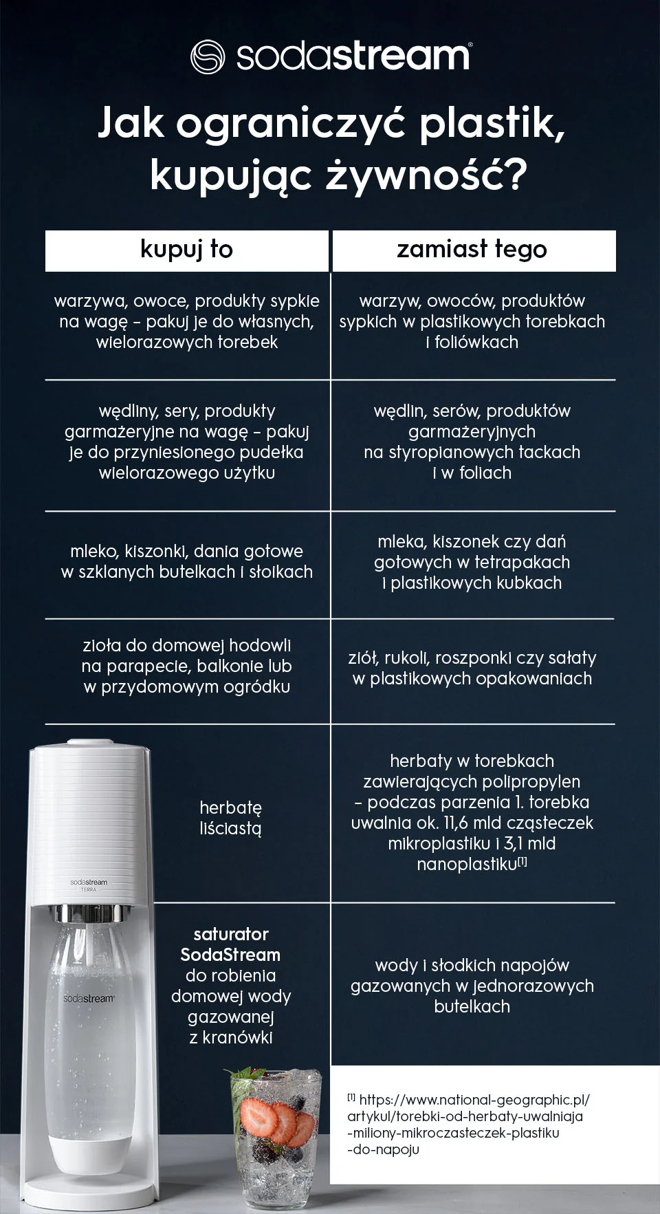 Jak ograniczyć plastik, kupując żywność?