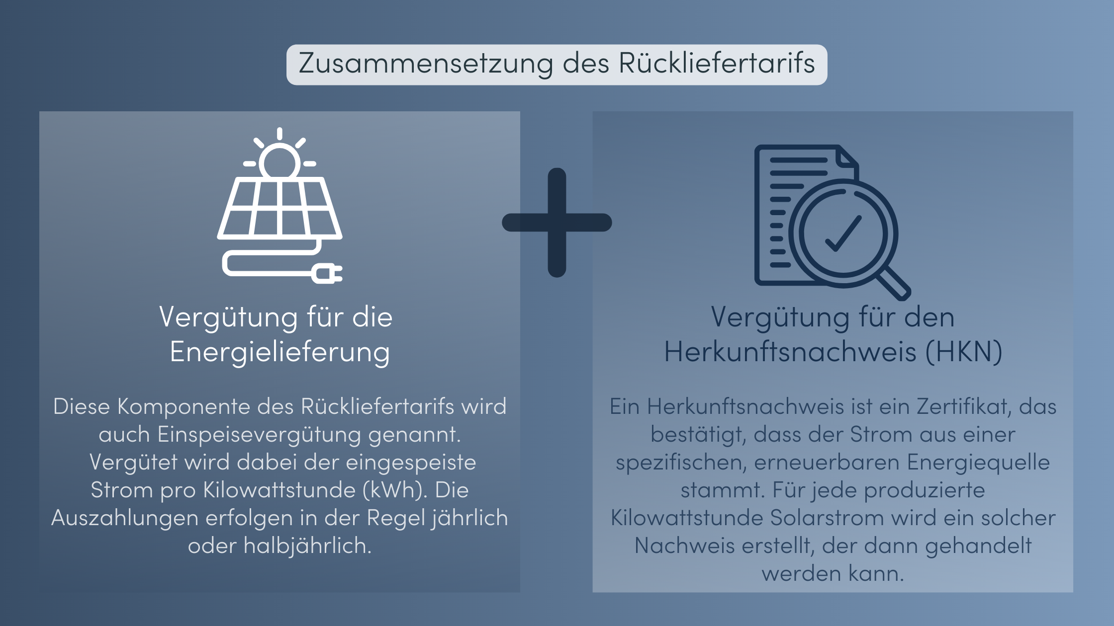rückliefertarif zusammensetzung