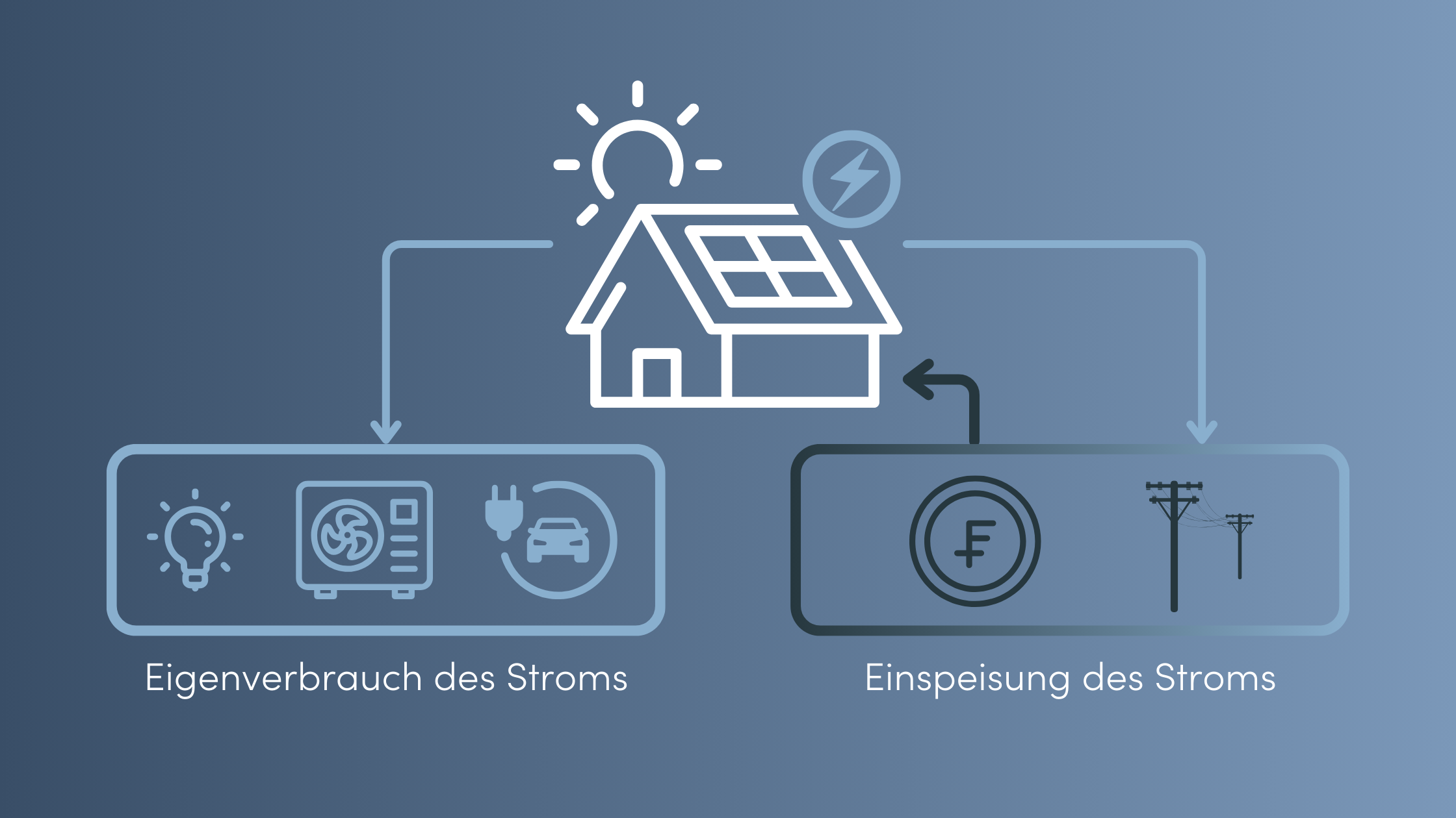 Einspeisevergütung grafik