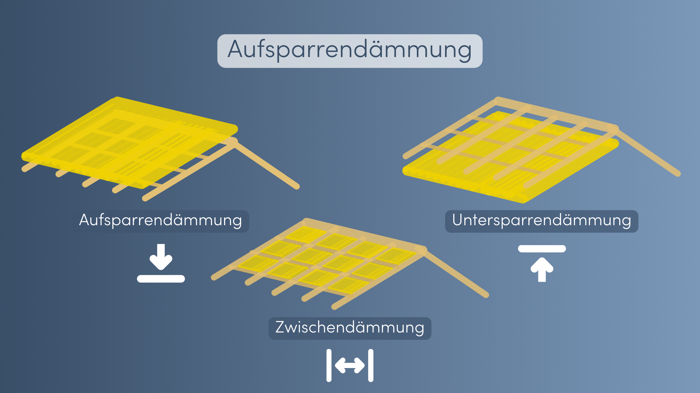 Dachdämmung Aufsparrendämmung