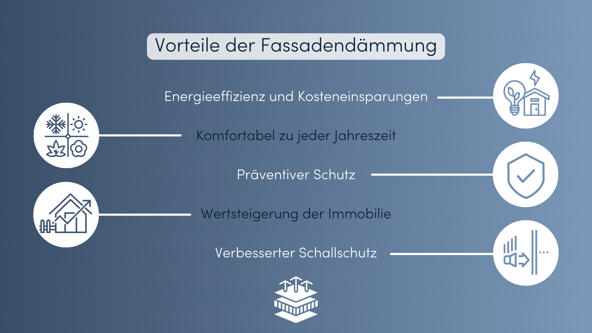 Fassadendämmung Vorteil