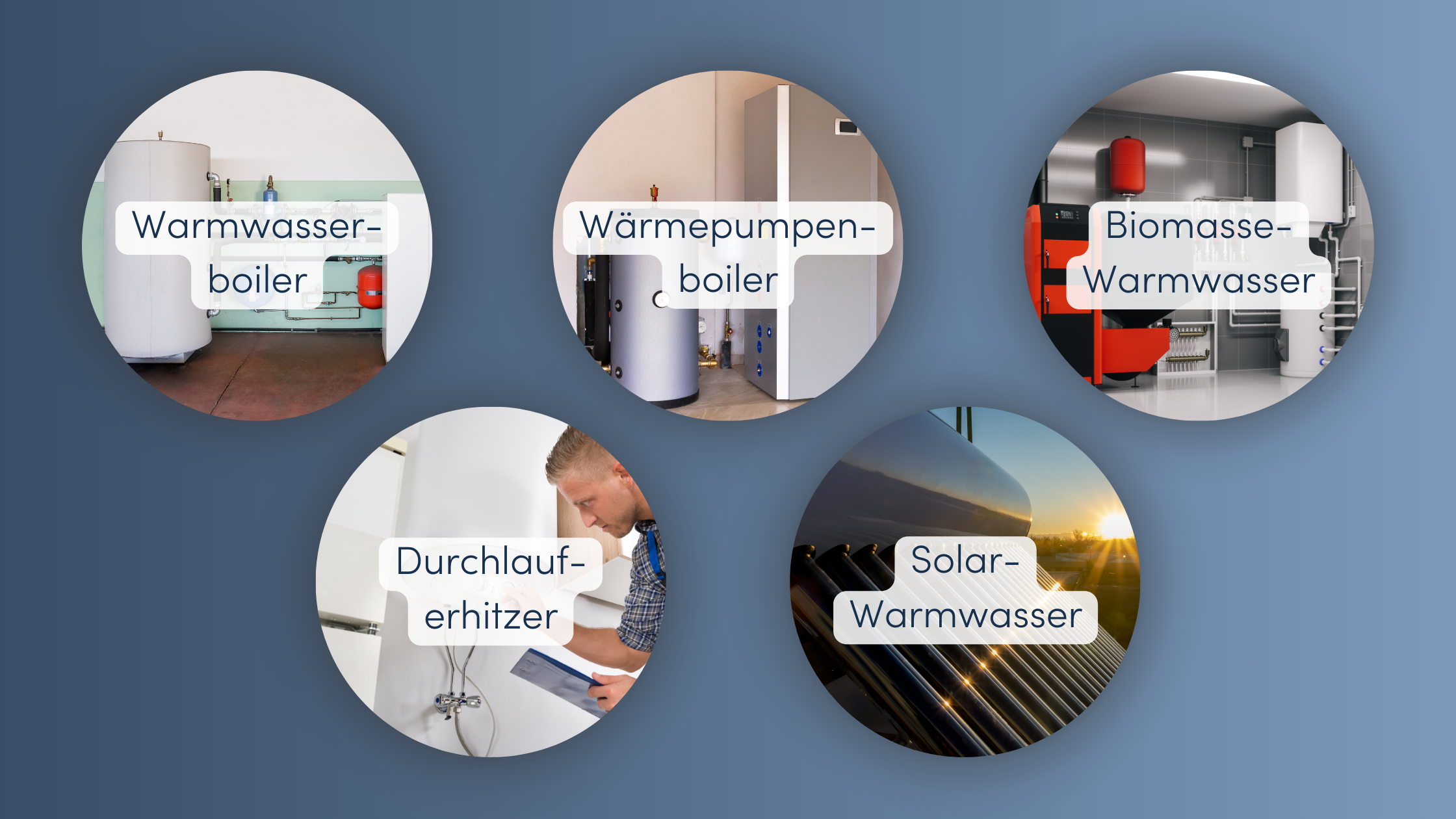 Warmwasserbereitung Grundlagen