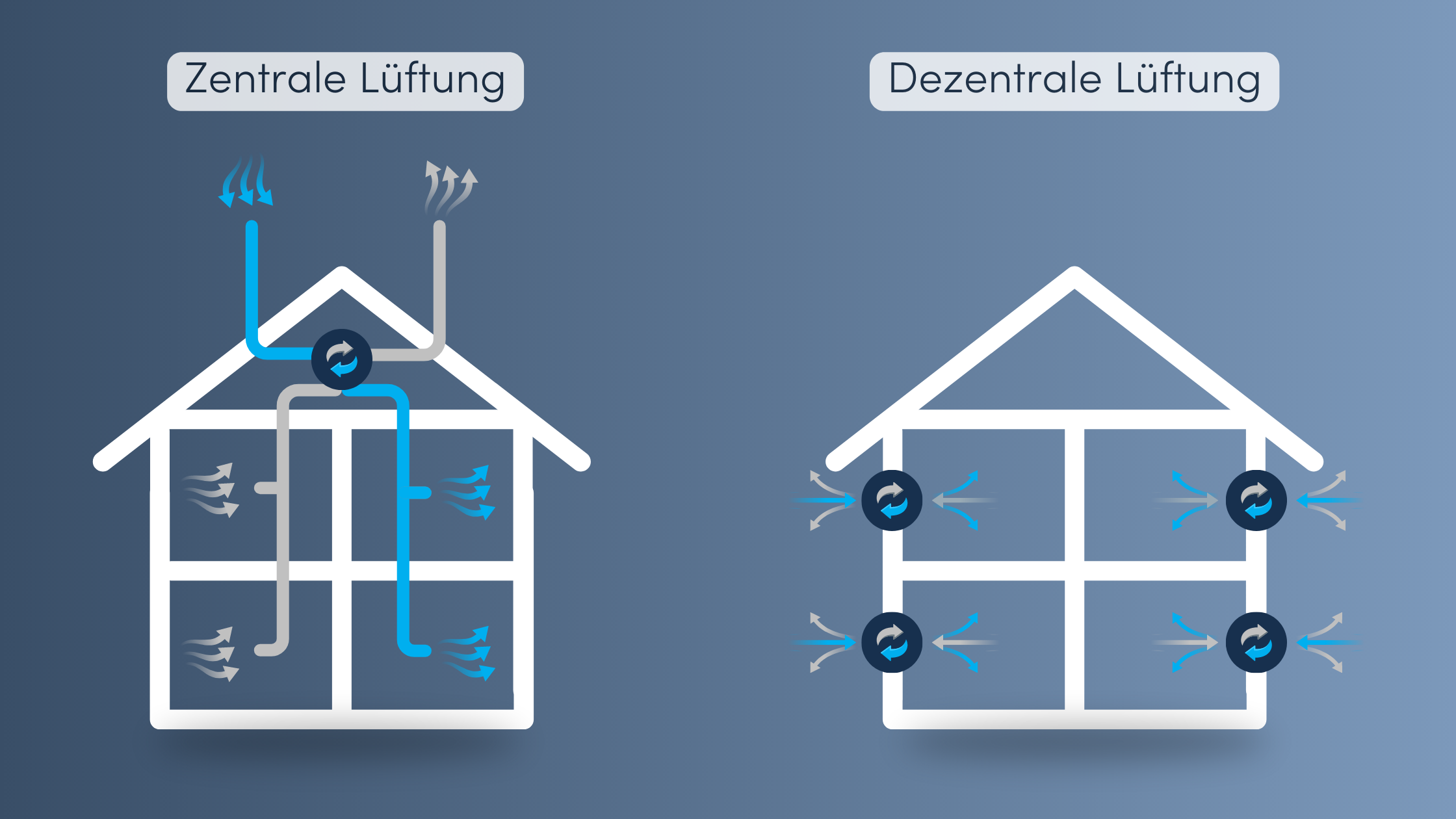 Dezentrale Lüftung Unterschied Zentrale Lüftung