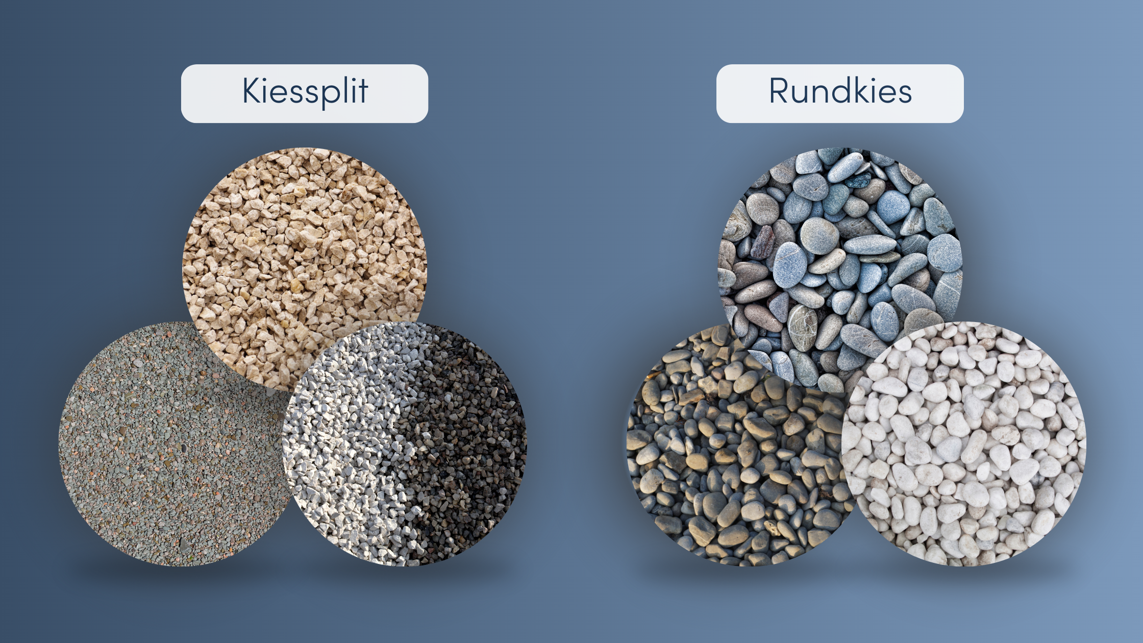 Kiesplatz anlegen Kiessplit und Rundkreis