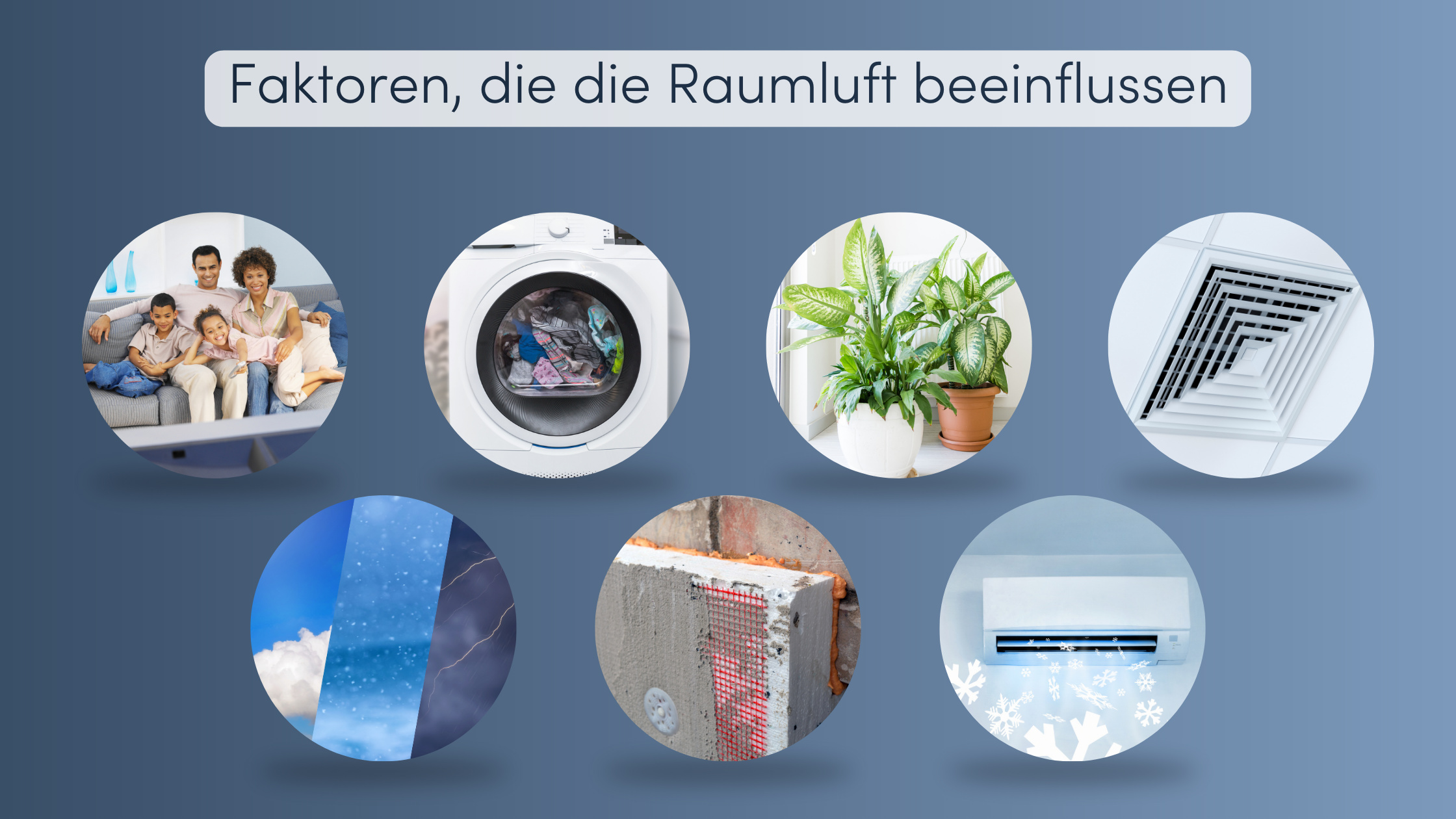 Raumluft Faktoren
